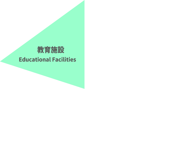 Educational institutions