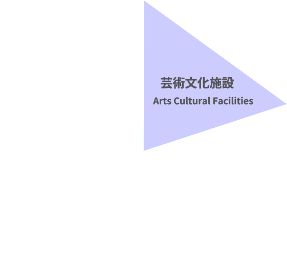 Arts and culture facility