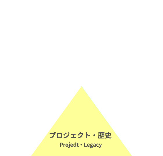 Project・Legacy